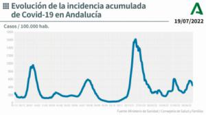 10 fallecidos por covid19 en Almería mientras siguen tres pacientes en UCI