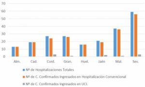 Almería registra 2 fallecidos por covid19 y 3 contagios por viruela del mono