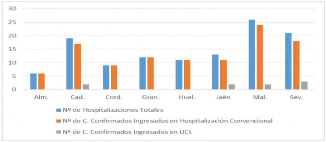 Almería se mantienen en los niveles más bajos de covid19