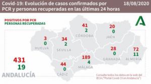 Almería suma los tres únicos fallecidos por #COVID19 en Andalucía y 72 contagios