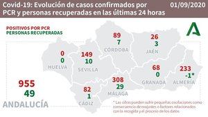 234 contagios y 4 muertos en Almería por #COVID19