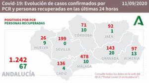 Otro fallecido por #COVID19 en la residencia de El Zapillo pero baja la presión hospitalaria