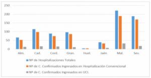 55 contagios por #COVID19 en Almería, y no hay fallecidos ni más hospitalizados