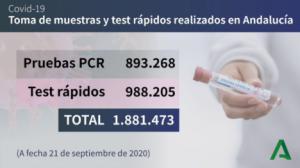 Almería suma 60 contagios y 69 curaciones por #COVID19