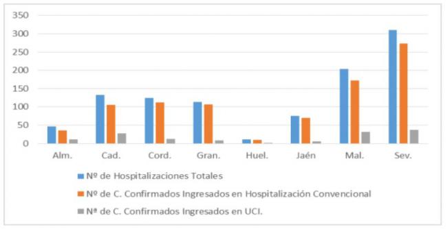 Los contagios de #COVID19 vuelven a superar los 100 en Almería y hay otro fallecido