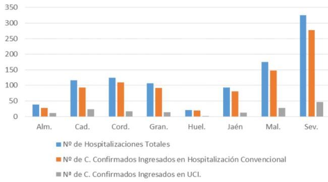 247 almerienses curados de #COVID19 y casi un centenar de contagios