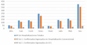 2 fallecidos por #COVID19 en Almería y 25 casos en el brote de Huércal Overa