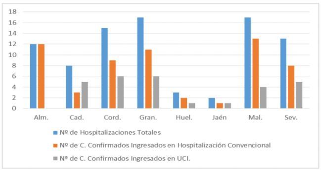 Almería solo registra curados por #COVID19