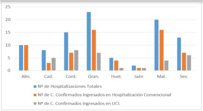 20 curados de #COVID19 y siguen sin sumar fallecidos ni internados en UCI