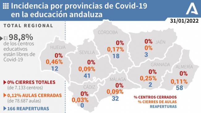 6 fallecidos por covid19 en Almería que suma más de 700 contagios