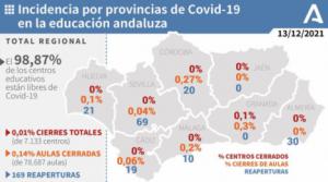 Ni aulas ni colegios cerrados en Almería por covid-19