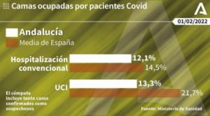 5 fallecidos más por covid19 en Almería mientras baja la incidencia