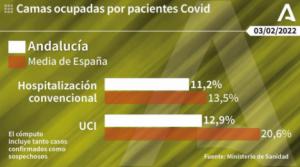 5 fallecidos y 24 hospitalizaciones más por covid19 en Almería