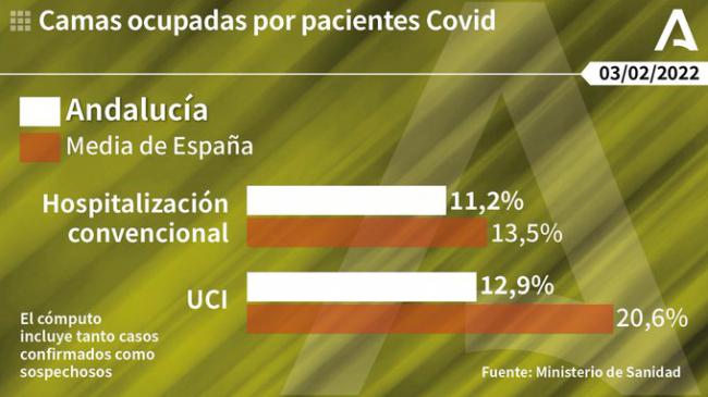 5 fallecidos y 24 hospitalizaciones más por covid19 en Almería