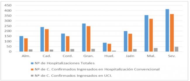 Almería suma otros 7 fallecidos por covid19 y los contagios siguen por encima de 700 al día