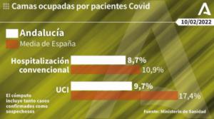 519 contagios y otros 3 fallecidos por covid19 en Almería