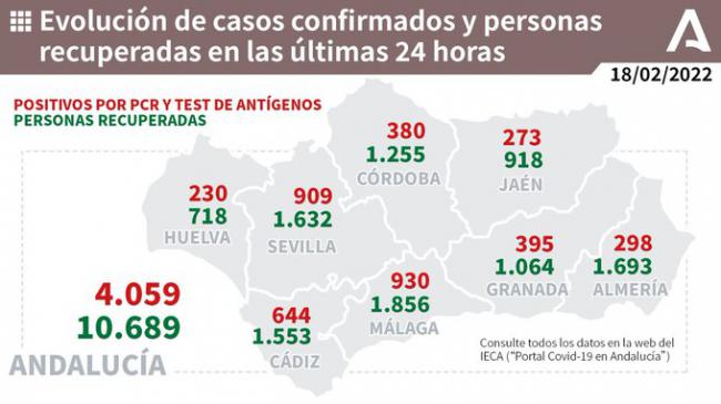 7 fallecidos y menos de 300 contagios de covid19