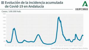 Casi 600 contagios de covid19 y otros tres fallecidos