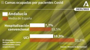 Casi 900 contagios y dos fallecidos por covid19 en Almería