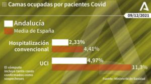 98 nuevos contagios, otro fallecido y otro paciente en UCI