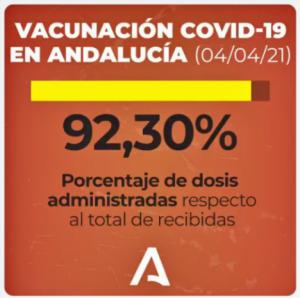 La Junta pone más del 92% de las vacunas y el PSOE pregunta qué hace para evitar otra ola