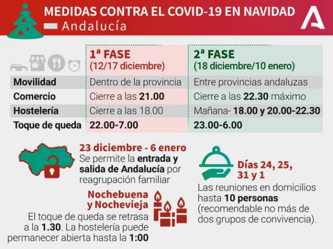 Almería inicia mal la desescalada con 149 contagios y tres fallecidos por #COVID19