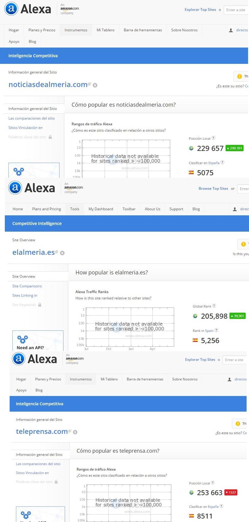 noticiasdealmeria.com llega al ecuador de 2015 como líder en difusión según el índice Alexa