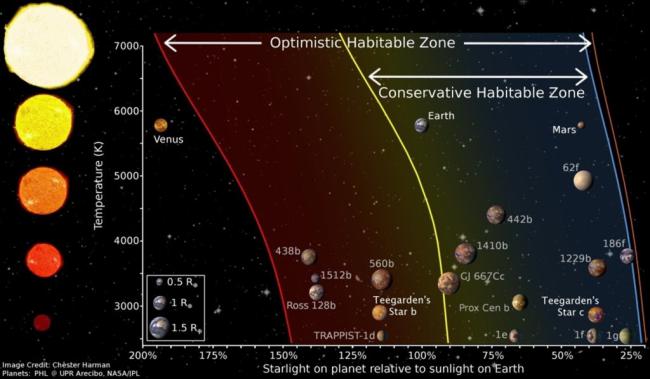 Desde Calar Alto se descubren dos planetas similares al nuestro