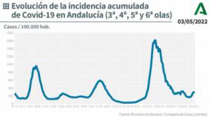 3 almerienses en la UCI por covid19 y más de 600 contagios