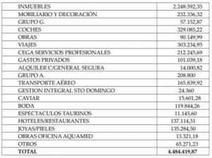 Así se gastaba el dinero el exinterventor de El Ejido condenado