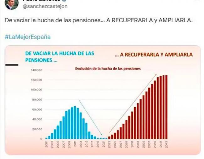 Más falso que un gráfico de Escrivá