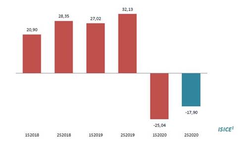 La industria cárnica española resiste al impacto de la Covid-19 según Cajamar