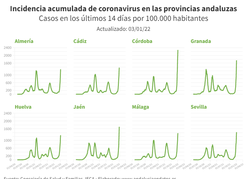 @andaluciadatos