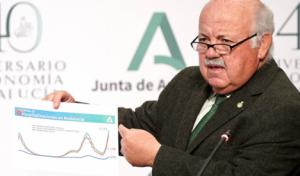 La Junta prepara Almería para un 9% más de enfermos covid-19