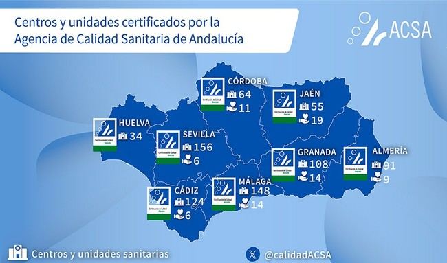 Certifican centros sanitarios en Almería dentro de los 177 de Andalucía en 2024