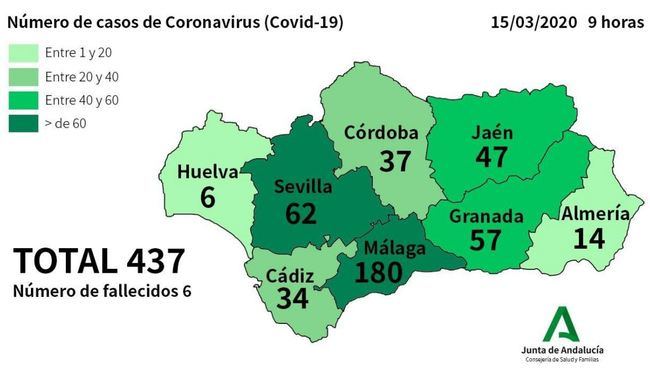 Estable el número de contagiados en Almeria por #COVID19 pero uno ingresa en el hospital