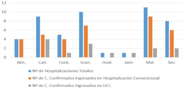 Almería recoge un contagio y dos curaciones por #COVID19