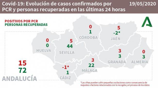 Almería no reporta contagios de #COVID19 tras impedir el Gobierno a la Junta informar de los seropositivos