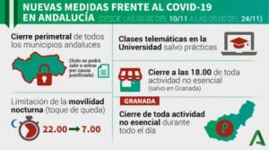 248 almerienses contagiados por #COVID19 y 48 curados