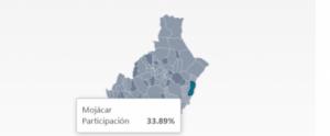 Baja la participación en Mojácar tras el escándalo de compra de votos por correo