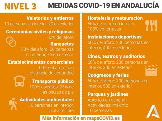 6 fallecidos y 150 contagios por #COVID19 en Almería