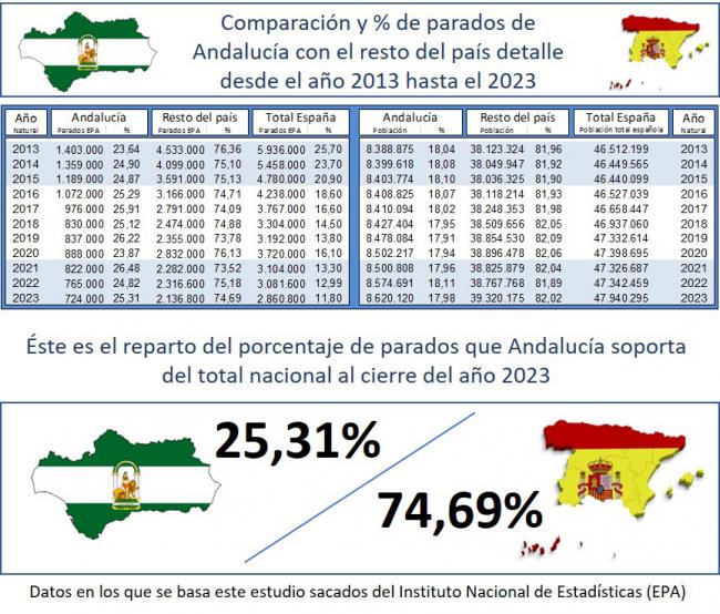 Más años de democracia que de dictadura y seguimos igual…