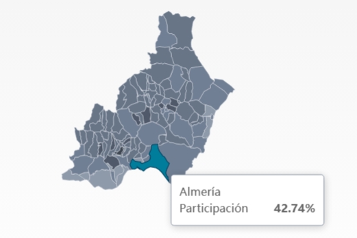 La capital está entre los municipios con menos participación a estas horas