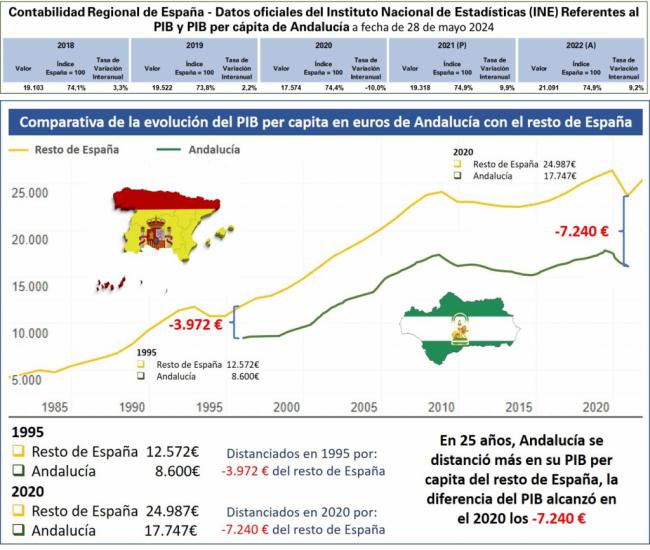 Para enderezar la economía de la última colonia de España (1)