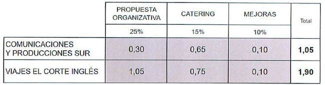 La fiesta de Guadalinfo fue adjudicada contra el criterio de los expertos