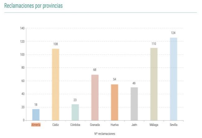 Los almerienses no pedimos transparencia