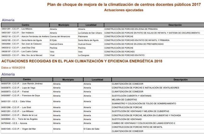 Las familias tienen que pagar la climatización de las aulas por la inacción de la Junta