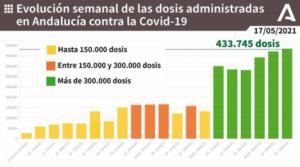 La vacuna llegará esta semana a menores de 55