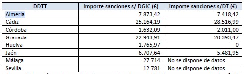 La Junta carece de seguro para cubrir las sanciones a menores tutelados