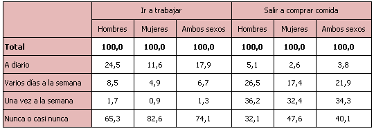 Así ha sido la vida de los andaluces durante el confinamiento